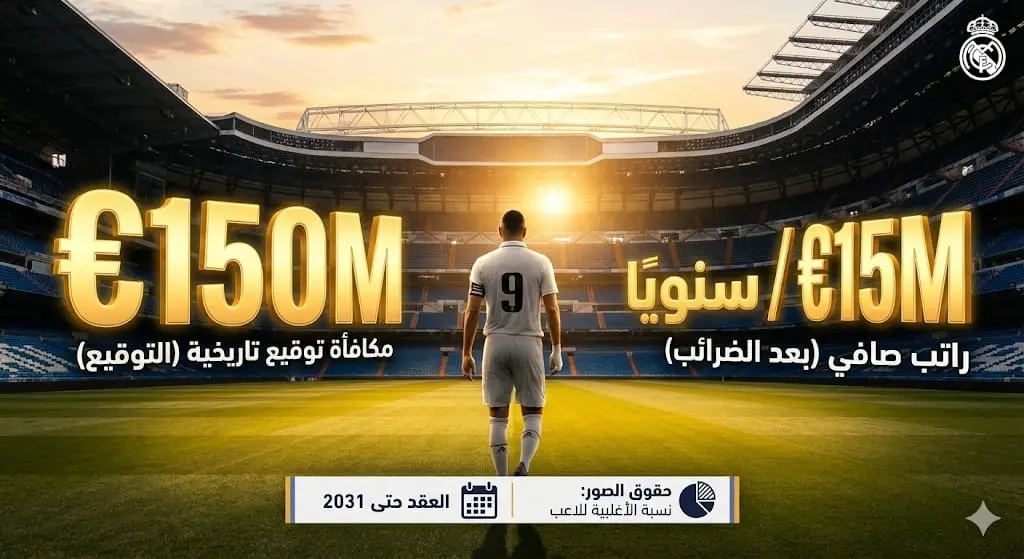 تفاصيل عقد مبابي مع ريال مدريد والراتب السنوي المسرب مع صورة اللاعب بقميص النادي الملكي.